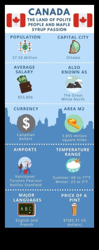 How to Move from the United States to Canada 1 How to Move from the United States to Canada 1