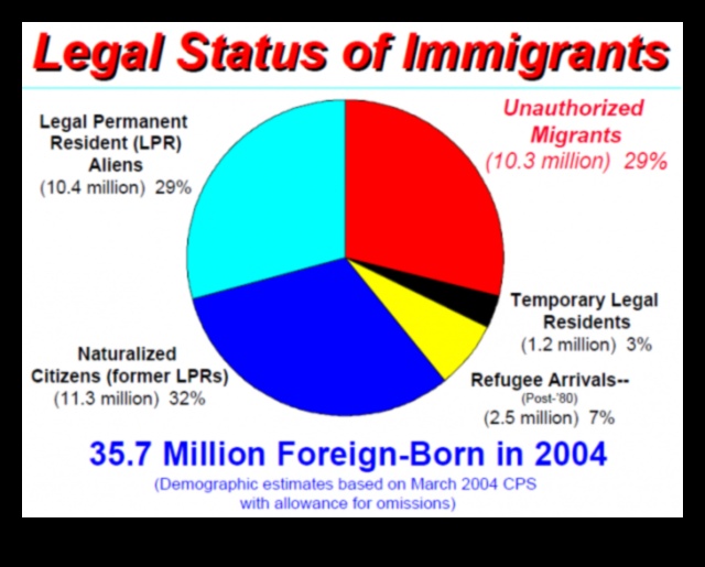 what is the difference between illegal and undocumented immigrant